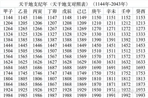 2020年天干地支|农历2020年为何是庚子年？带你了解干支纪年